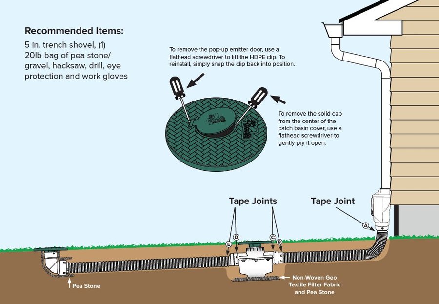 Buried downspout system installation diagram — downspout to underground pipe to pop-up emitter